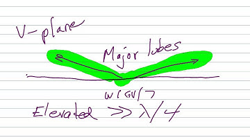 Longwire Antennas for DXing