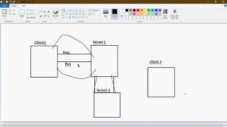 Java Tutorial | Session 3 | Types of Java Apps | Editions | Identifiers