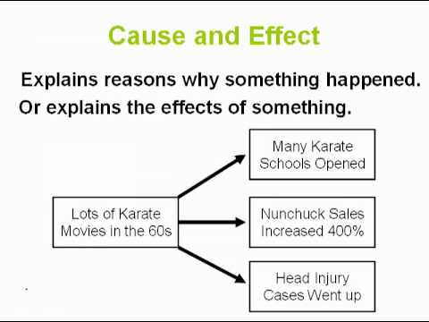 Essay structures and formats