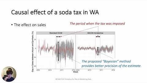 Optional Lecture 3. Synthetic control methods