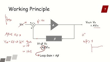 Oscillators - Basic Working Principle