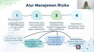 Alat Analisis Risiko | Fishbone Method