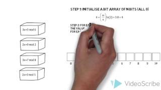 Bloom Filters - CS110
