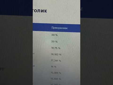 КАКОЕ ИМЯ САМОЕ ПОПУЛЯРНОЕ В ГРУЗИИ???