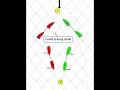 In Racing, There’s No Mercy — Rule 10 #sailors #sailing #indiansailors #sailingrules #starboard #yai