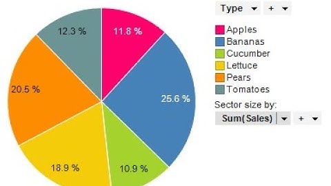 EXERCISE 5.2 CHAPTER-5 DATA HANDLIN CLASS 8 ncert math   PIE CHART