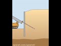 انیمیشن پایدارسازی به روش انکراژ