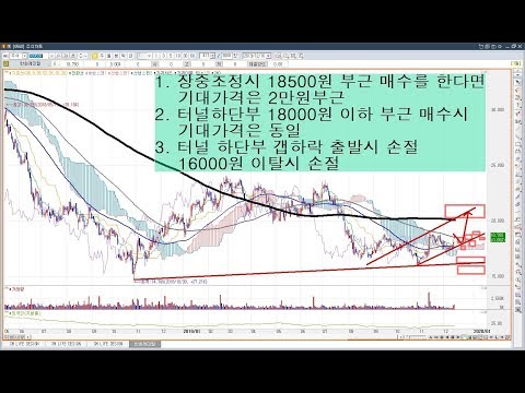관심종목 태양광관련주
