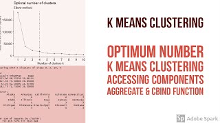 Cluster analysis in R - K means clustering | part 2