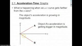 Motion Graphs for IB Physics (2/2)