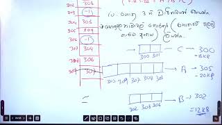 OS ගැටළු විසඳීම I A/L ICT I LASITHA PRASAD