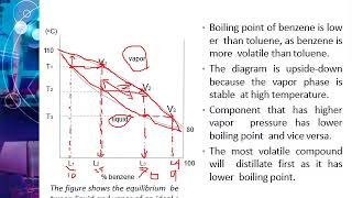 PHASE EQUILIBRIUM PART 4