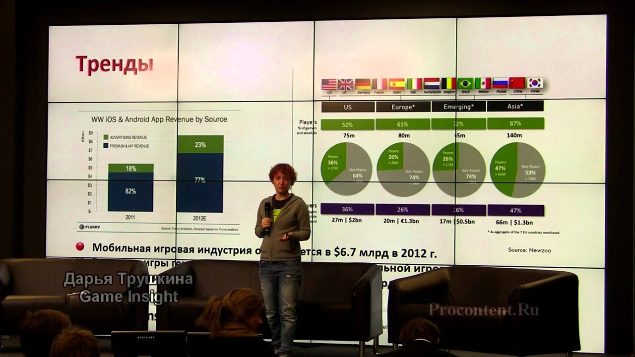 MDDay 2012: Тенденции мобильного рынка