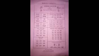 Bholanath Kalyan Main Bazar Matka Today result open to close Weekly Special chart otc ank special