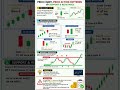 Price Action Trading Full Guide 📊 | Support & Resistance + Patterns Explained (Hindi) #trading
