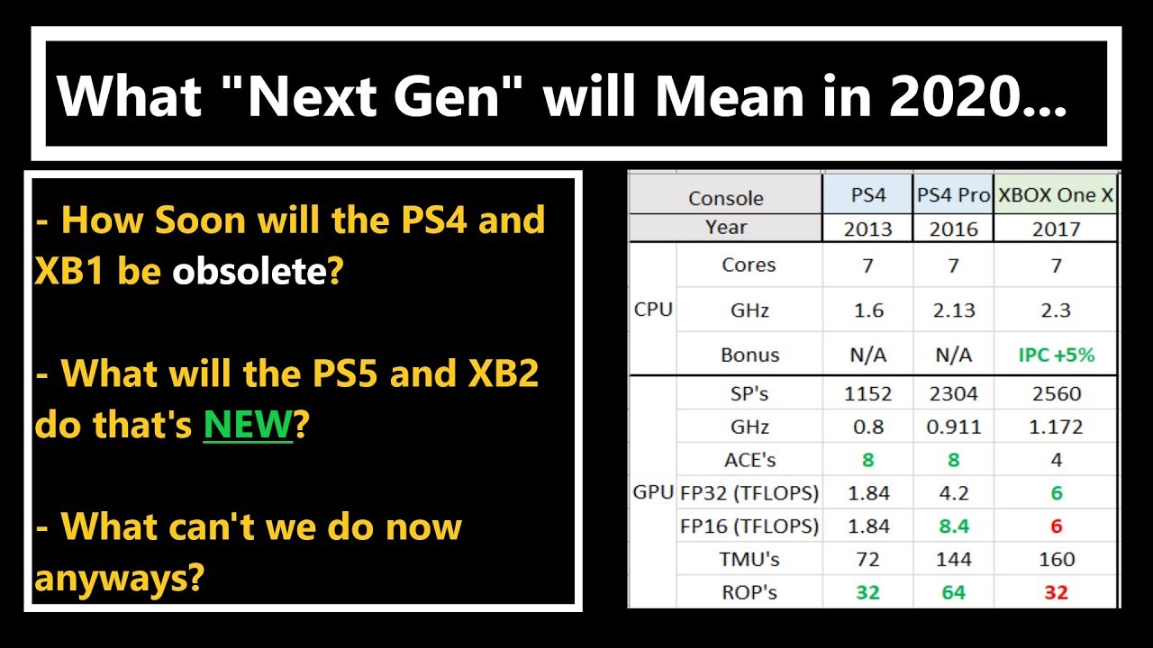 What will make the PS5 and XBOX Two "Next Gen," and when will this gen Die?