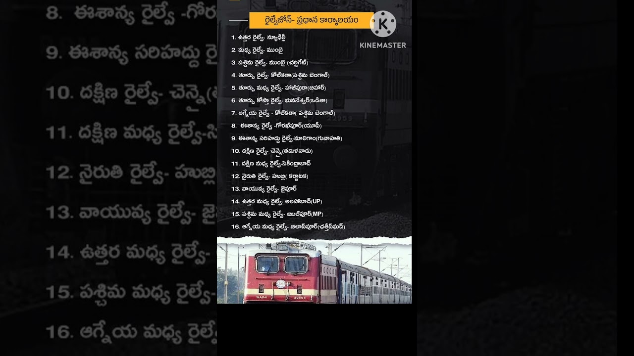 Indian Railway Zones - Headquarters