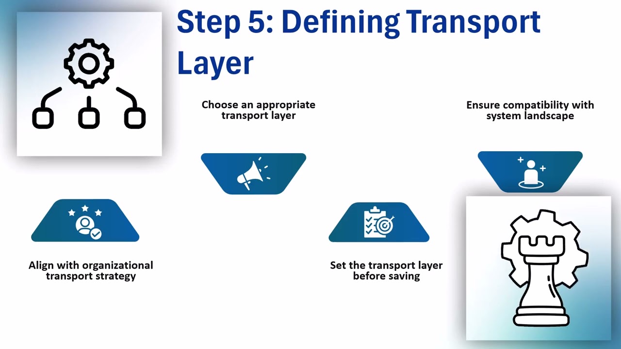 How to Create Package in SAP | SAP Package Training | Step-by-Step Tutorial