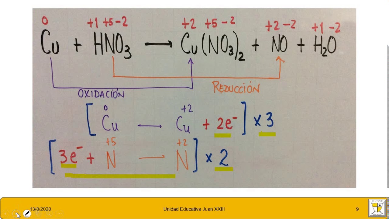 REDOX MÉTODO NÚMERO DE OXIDACIÓN QUÍMICA 1BBGU 14 01 2021 - YouTube
