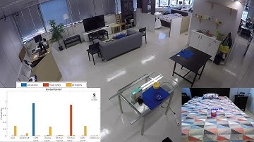 Active Semantic Mapping - Experiment 2
