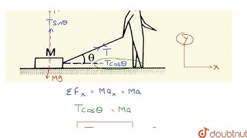 A block of mass M is pulled on a smooth horizontal table by a string making an angle theta with ...