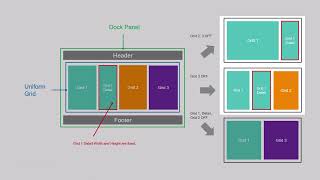 Layout - Multi Screen by Uniform Grid