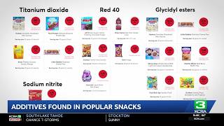 Consumer Reports investigation Additives in popular snacks