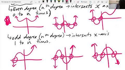 Pre-Calc 12 3.1(II) Polynomials