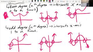 Pre-Calc 12 3.1(II) Polynomials