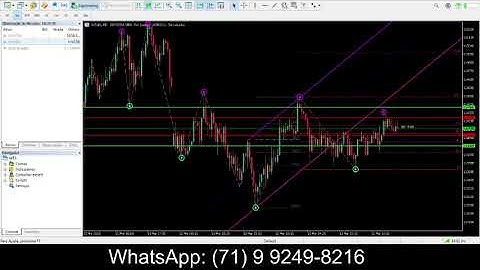DAY TRADE MINI ÍNDICE E MINI DÓLAR - INDICADORES MT5