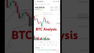 BTC Analysis #future #future #trading #cryptoanalysis #stockmarket #cryptocurrencyanalysis