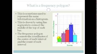 Week 33 Lesson 2 Frequency Polygons