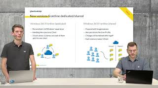 Windows 365 & Azure Virtual Desktop – Was gibt’s Neues?