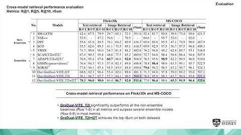 GraDual: Graph-based Dual-modal Representation for Image-Text Matching