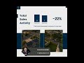 Marengo Market Update