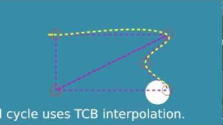 Synfig :: Clamped vs TCB Interpolation