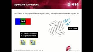 Point Source Aperture Photometry with PACS Maps