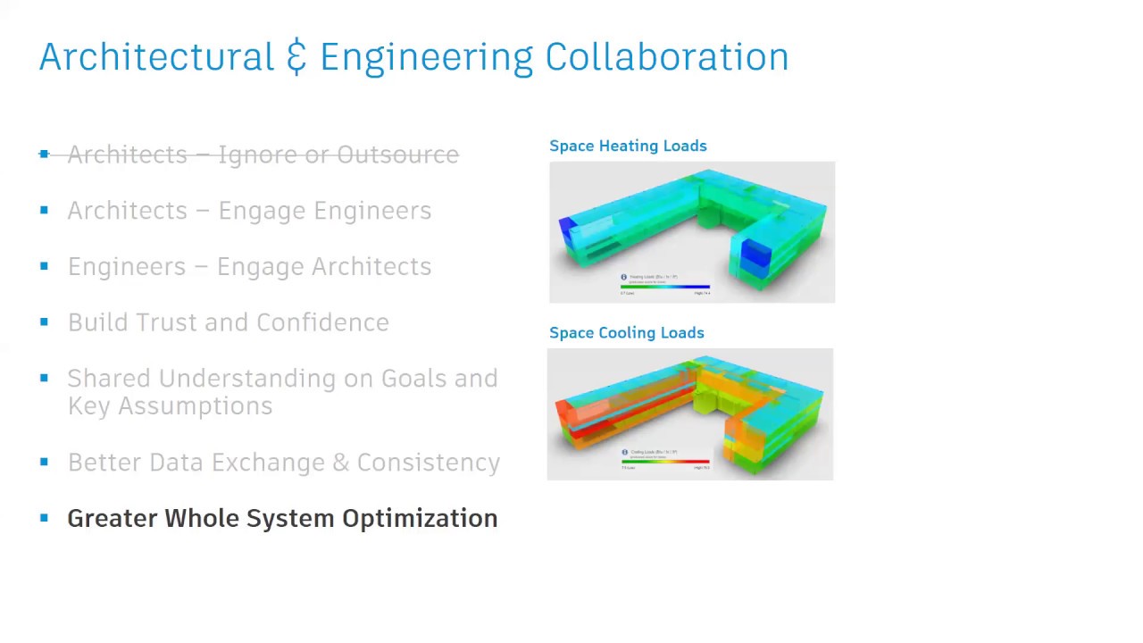 Autodesk Insight webinar part 3: Practical examples - YouTube