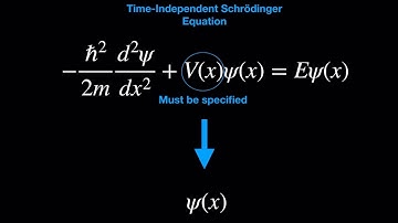 Key Points - Quantum Mechanics | Separation of Variables of the Schrödinger Equation
