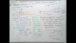 12TH PHYSICS / RELATION BETWEEN ELECTRIC FIELD AND ELECTRIC POTENTIAL/ NEGATIVE POTENTIAL GRADIENT.