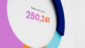 Aroris360: A Contract Management Platform for Medical Practices