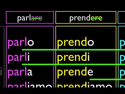 italian present tense verbs regular