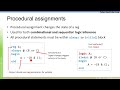 L2-3 Behavior Verilog part-1 20260310