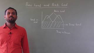 5  types of insulators and string efficiency