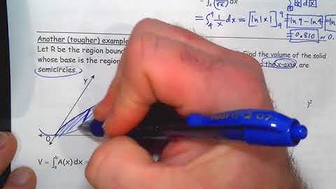AP Calculus BC 7-6 lesson Volume by Cross Section