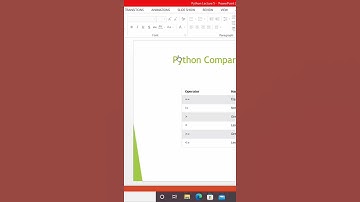 Comparison Operators in Python Programming #irfanullah #python #scholars #operator #shorts #coding