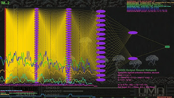 Neural Network (FANN) vs Primes