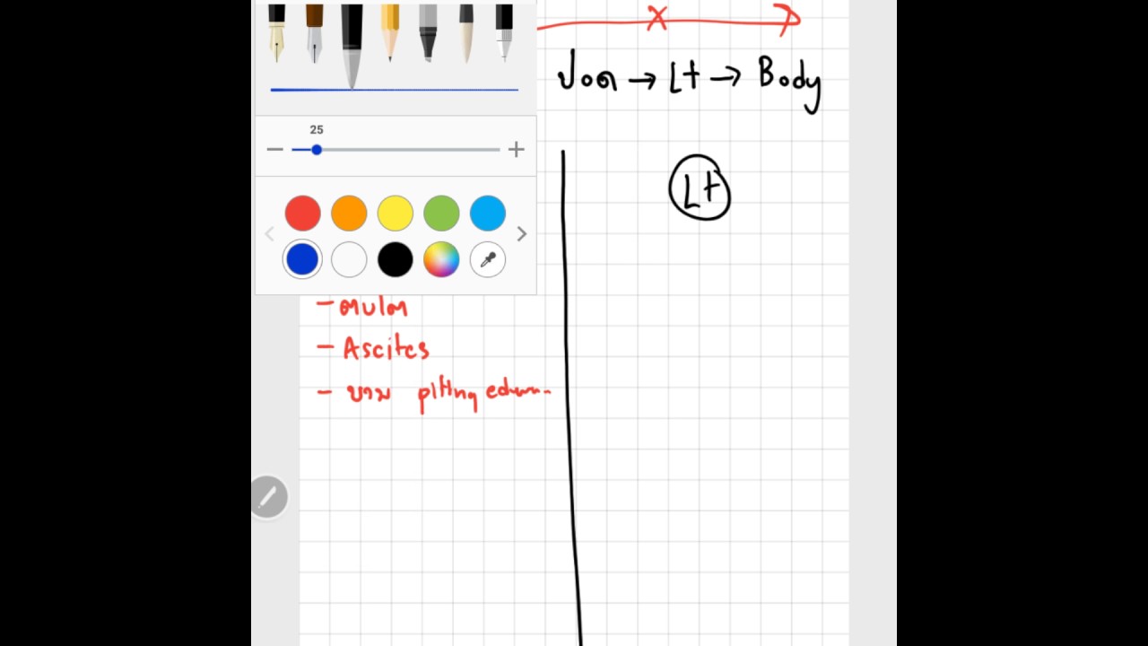 sign and symptom heart failure สำหรับพยาบาล