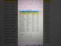 Match formula in excel #matchformula #computerlife #excelformula #short #exceltipsandtricks