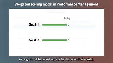 The weighted scoring model in Performance Management Dynamics 365